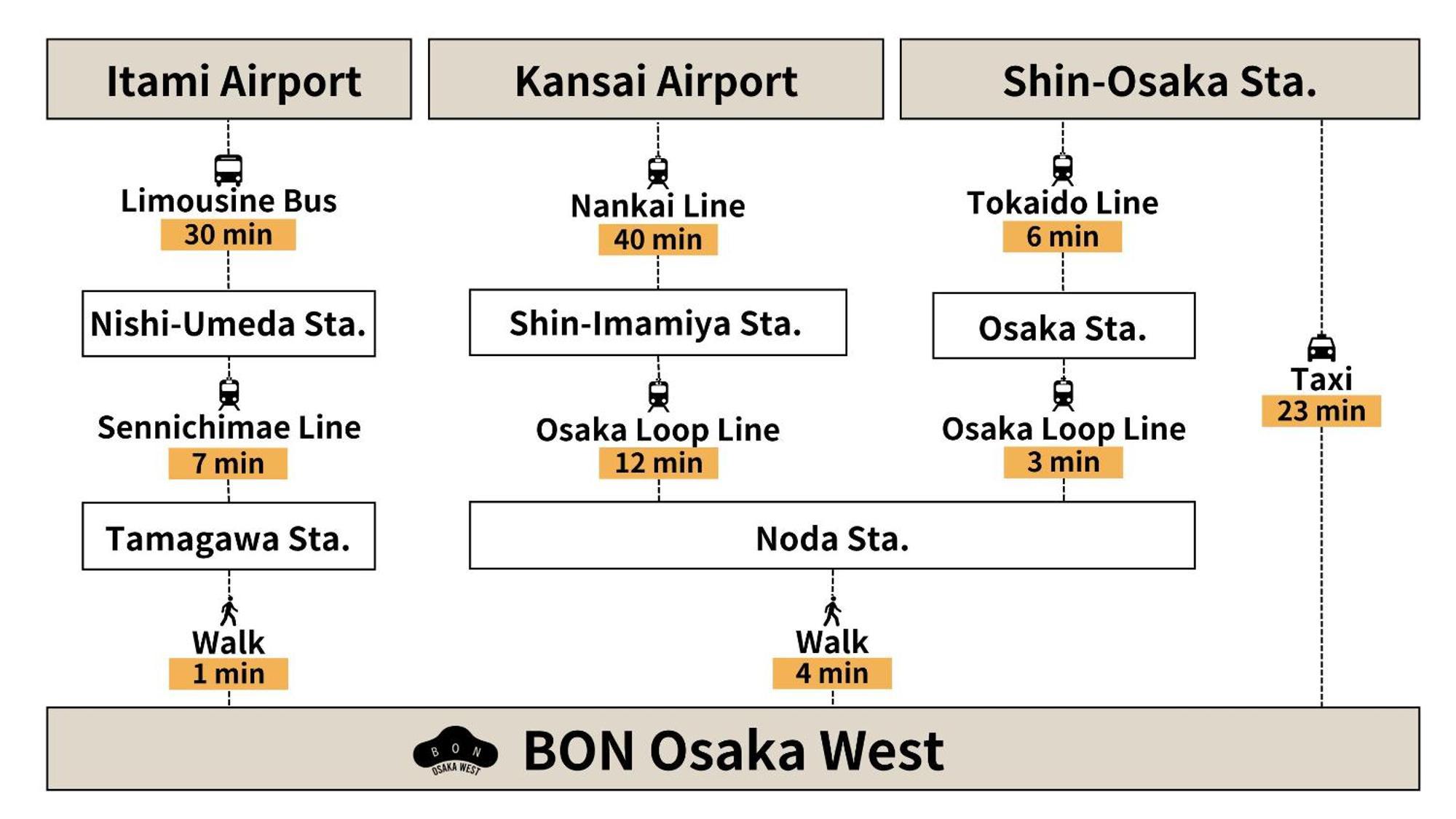 Bon Osaka West Lejlighed Eksteriør billede